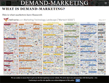 Tablet Screenshot of demand-marketing.com